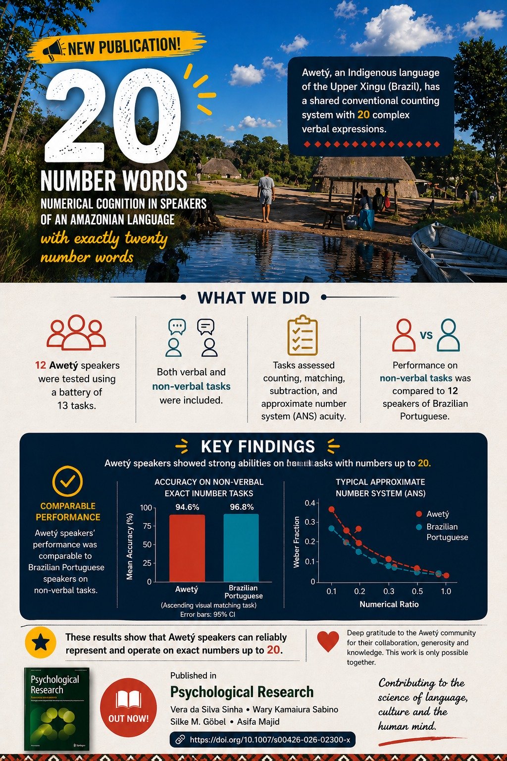 Numerical cognition in speakers of an Amazonian language... Numerical cognition in speakers of an Amazonian language